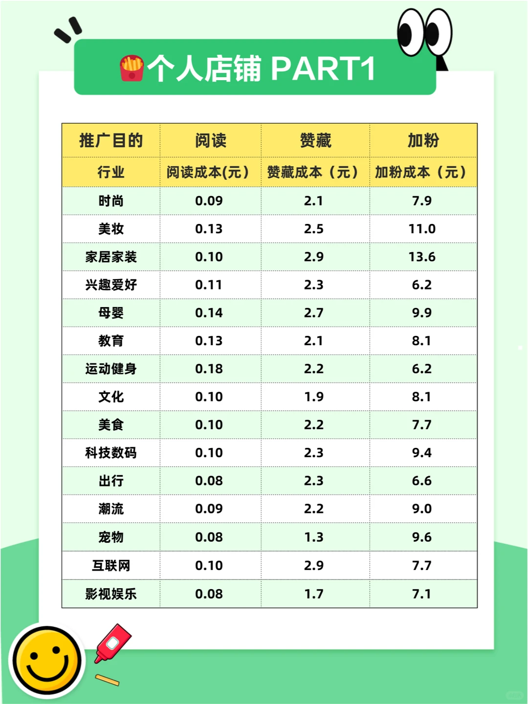 双11流量大跳水?？别怕，这里有救星！