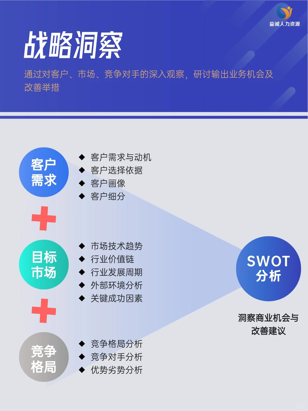 别让战略停在PPT！带你打赢关键战役