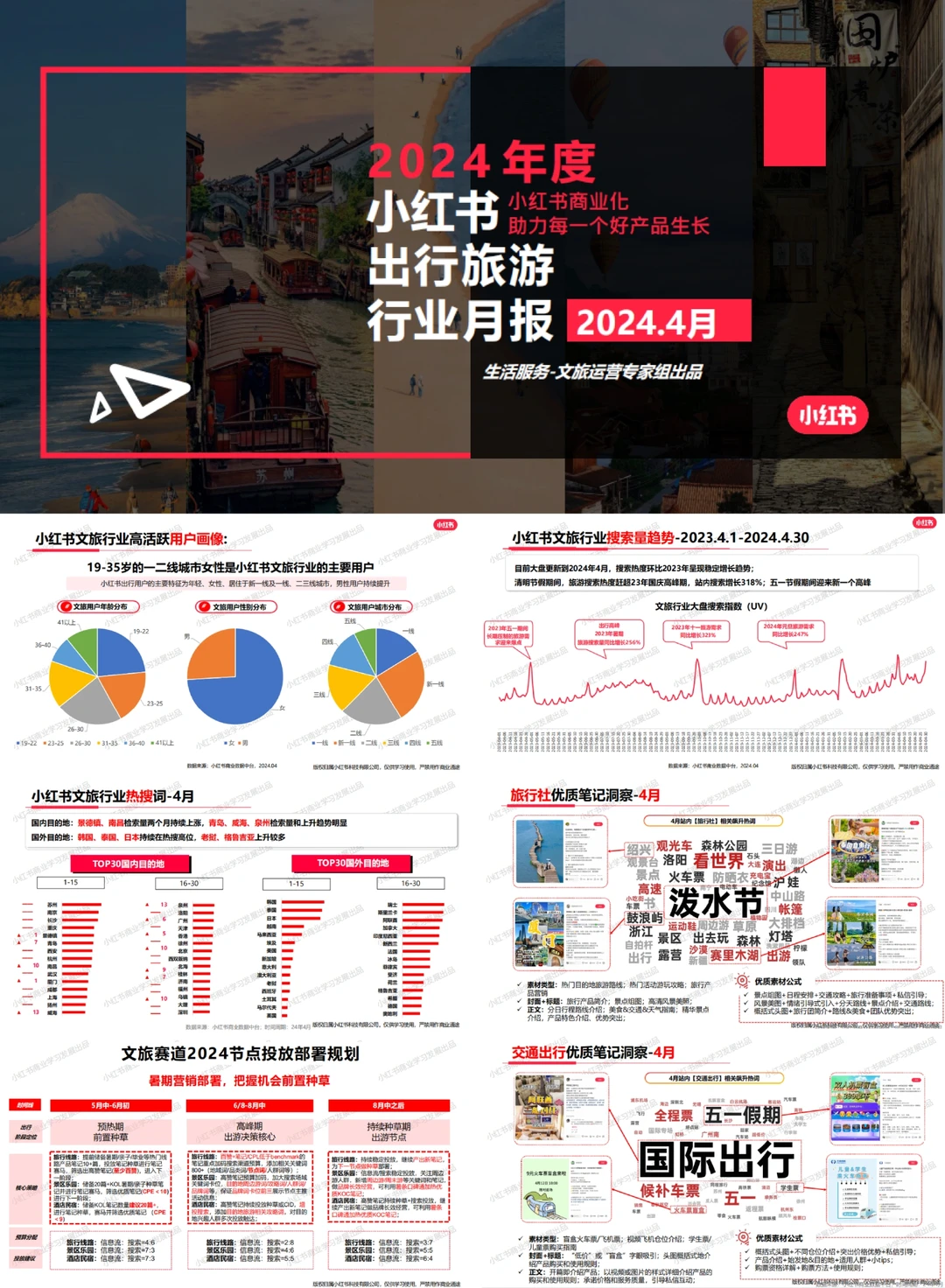 新鲜出炉！2024小红书出行旅游行业月报
