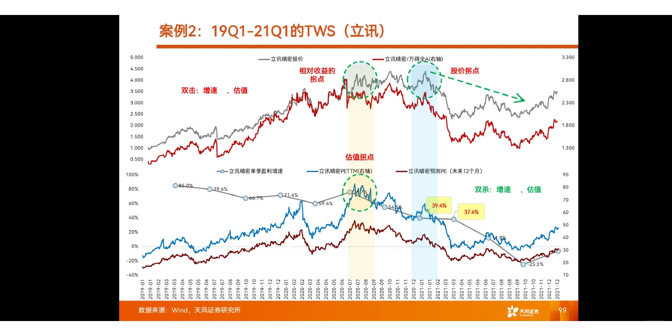 研究框架 | 产业赛道投研框架与复盘-科技