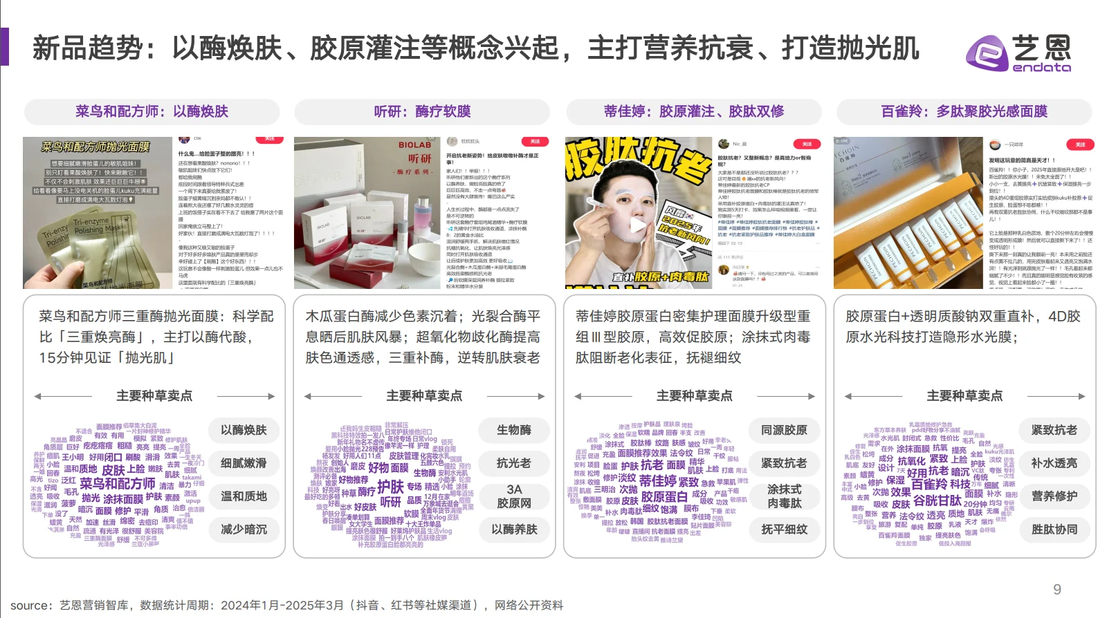 市场洞察丨面膜消费趋势