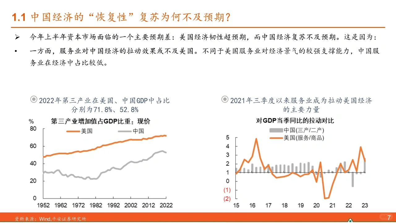 2023下半年宏观经济展望:产能周期下的嬗变