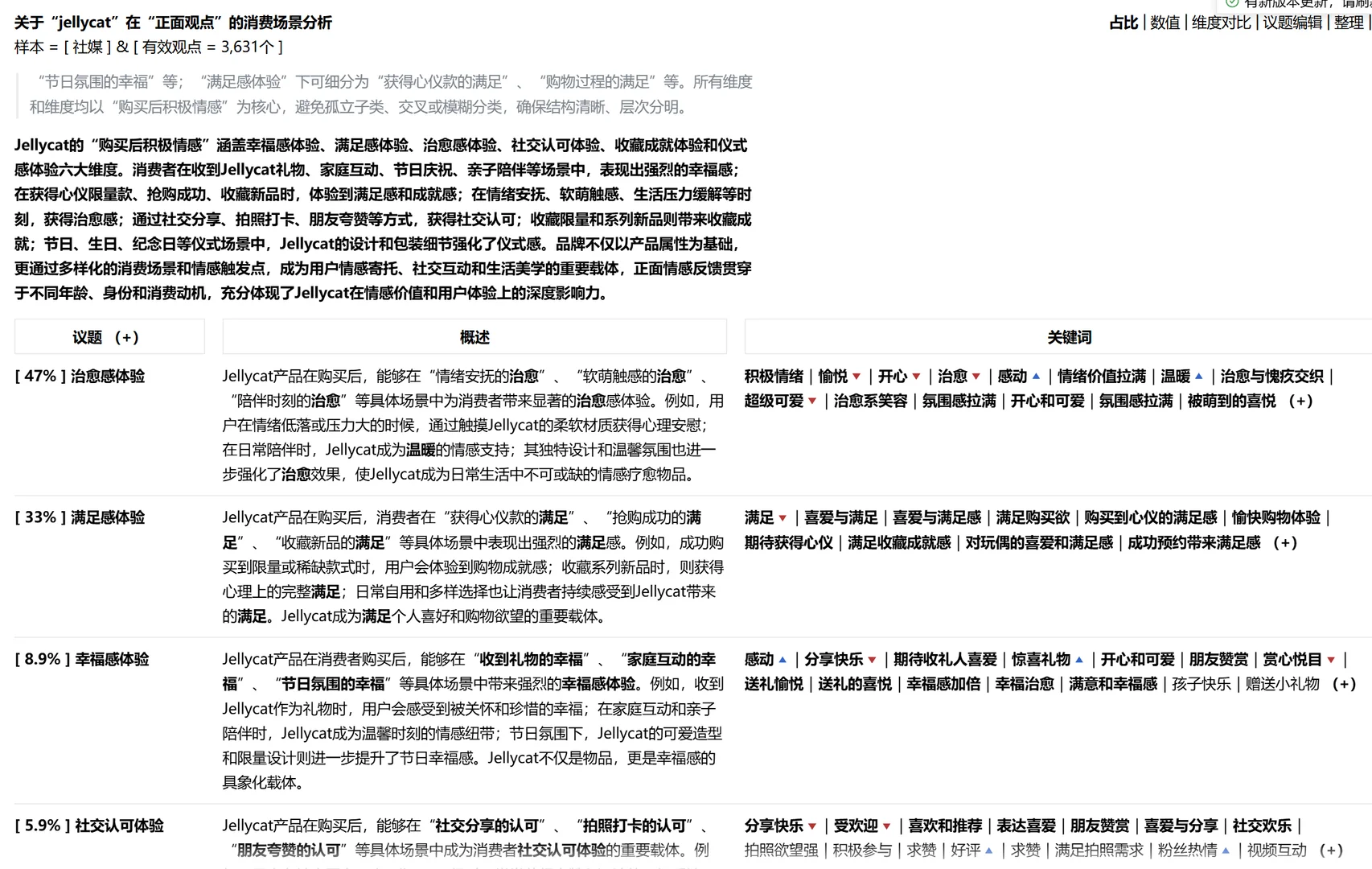 数据：Jellycat近三年电商销售数据增速惊人