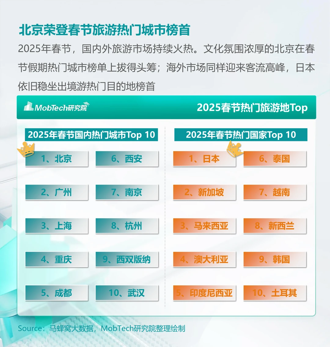 [种草R]2025年春节消费狂潮来袭！大数据揭秘