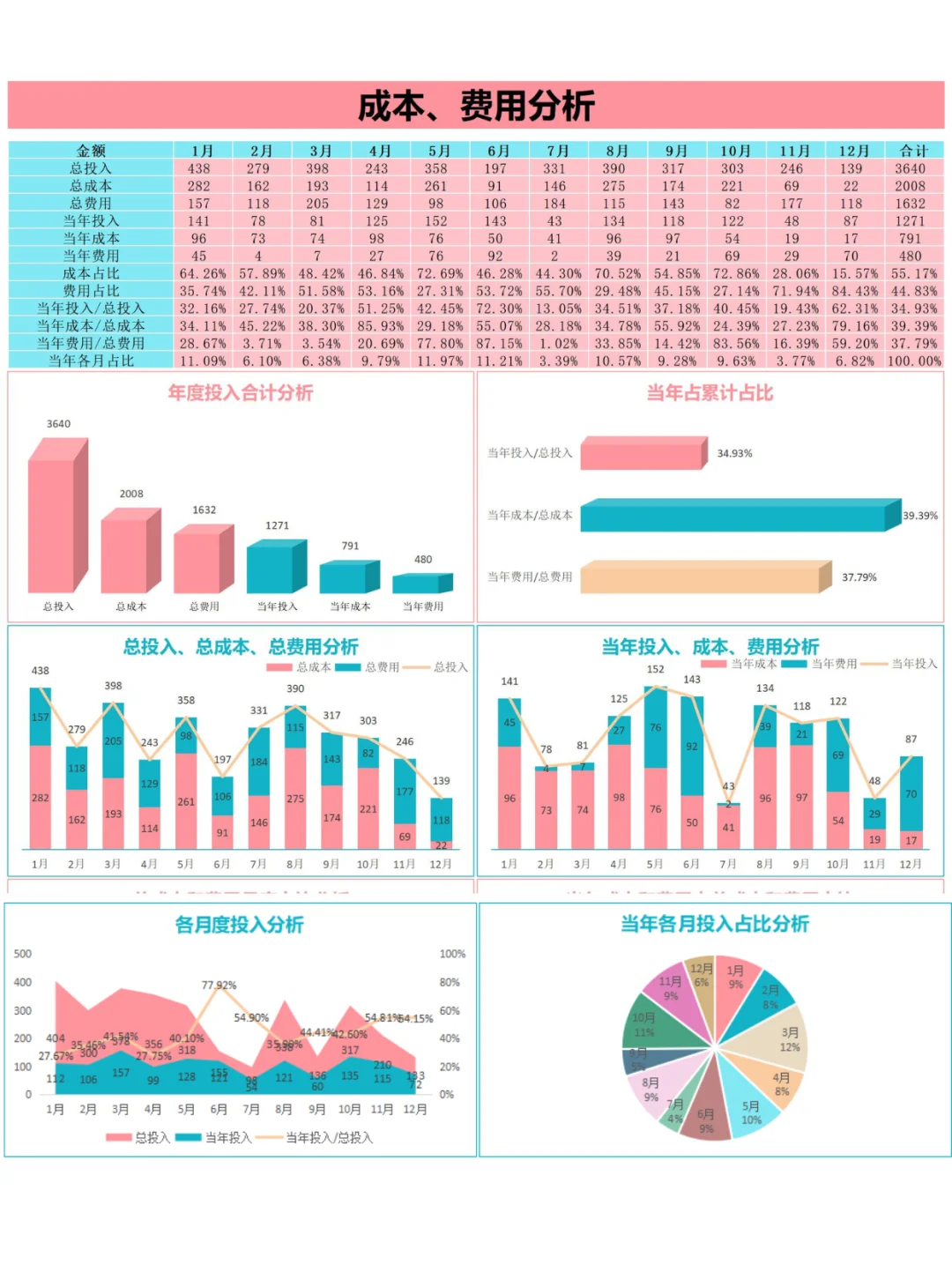 So easy 费用分析报表