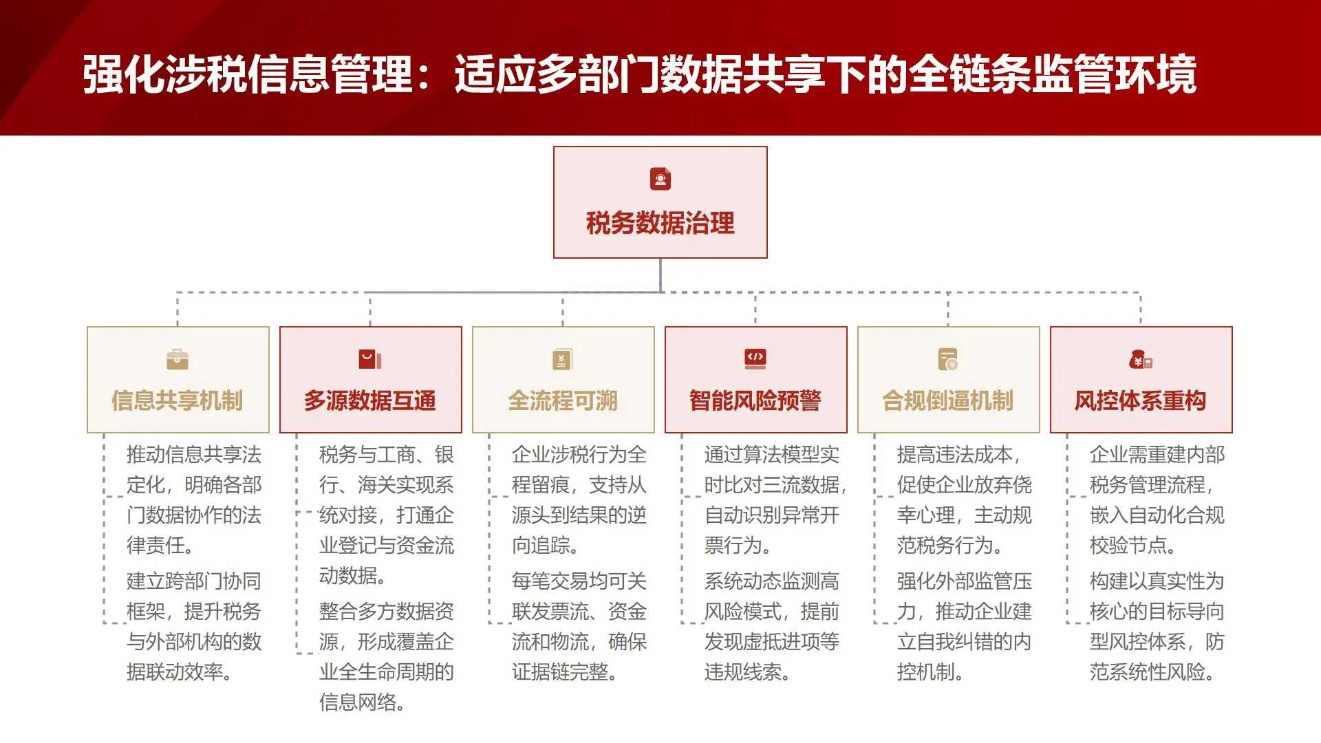 四、增值税法核心变化与企业应对策略解读