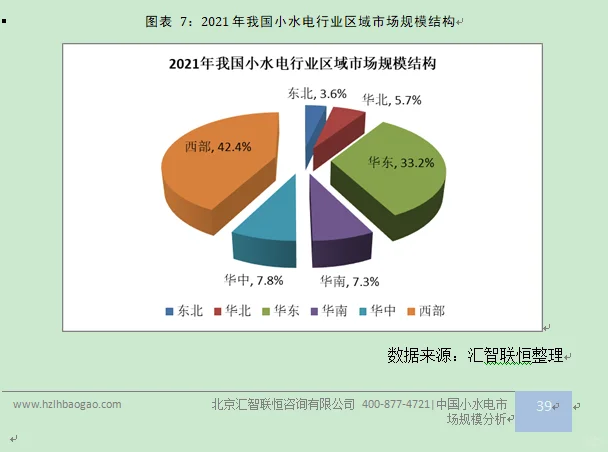 小水电行业市场研究与发展前景预测报告