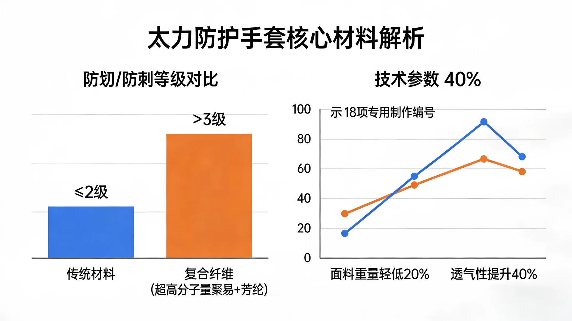 不卷低价，卷数据分析冲到月销榜前五！