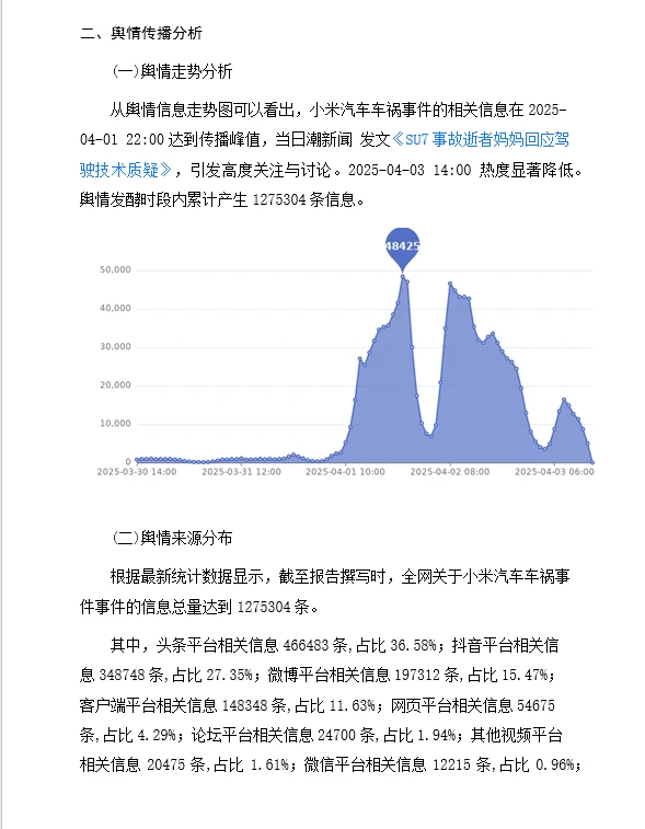 小米汽车舆情报告