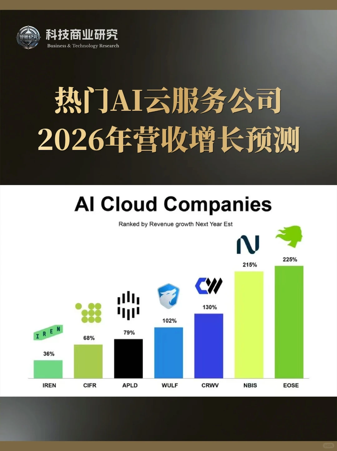 热门AI云服务公司2026年营收增长预测