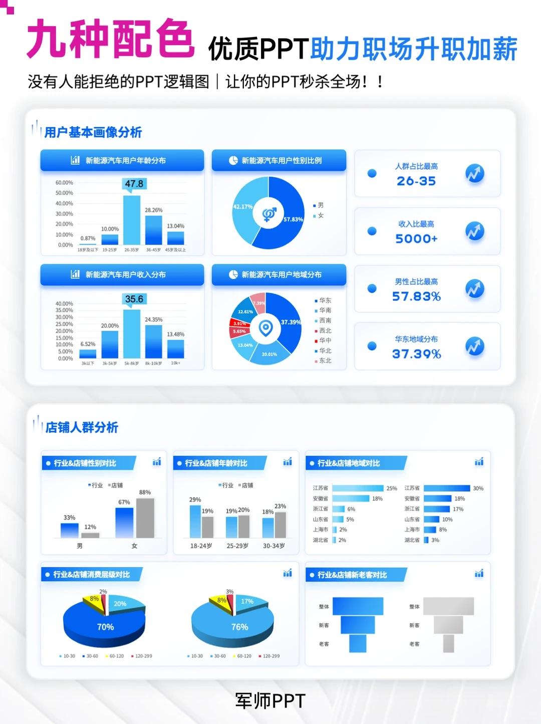 ?真正解决用户群分析人群画像难题！就用它！