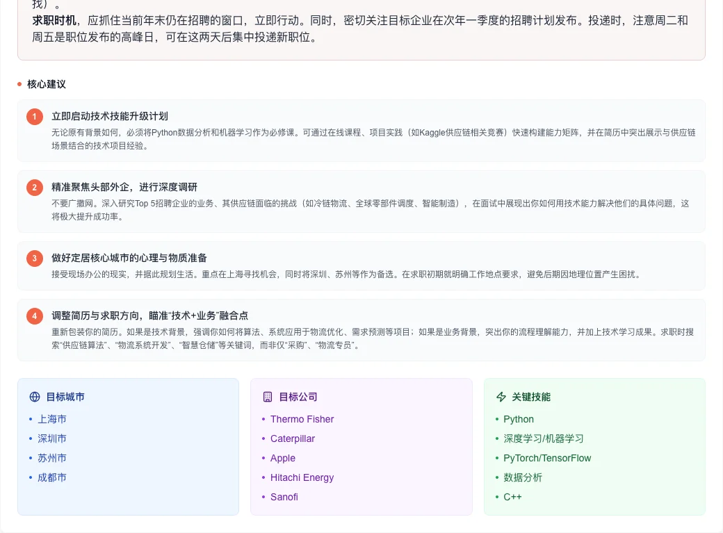 供应链招聘：总量微增，头部企业集中度提升