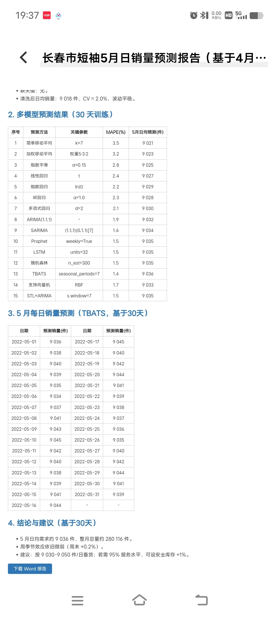 AI辅助需求预测，万能助手！