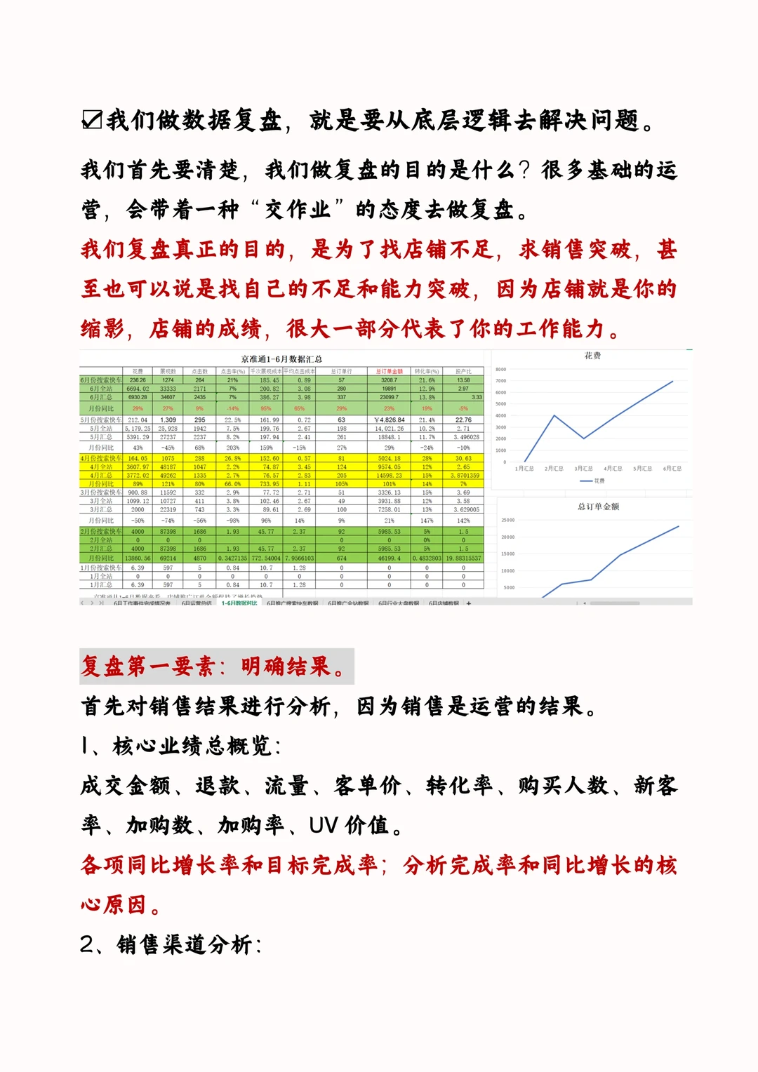 不做618数据复盘，我都不知道运营亏了8万