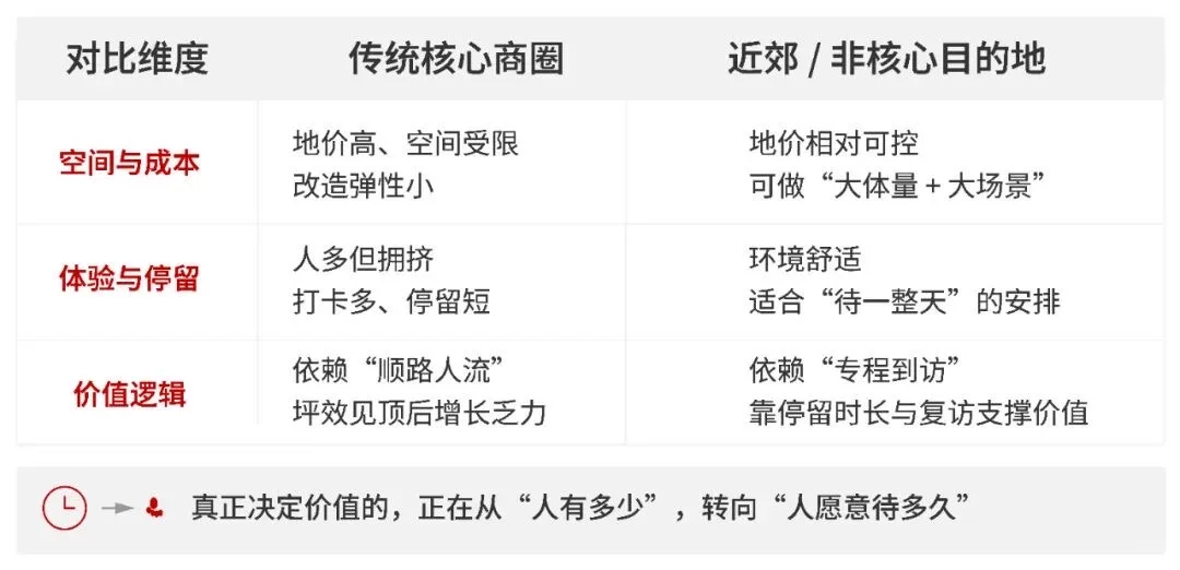 ［早图分享01］未来哪里是北京的城市中心？
