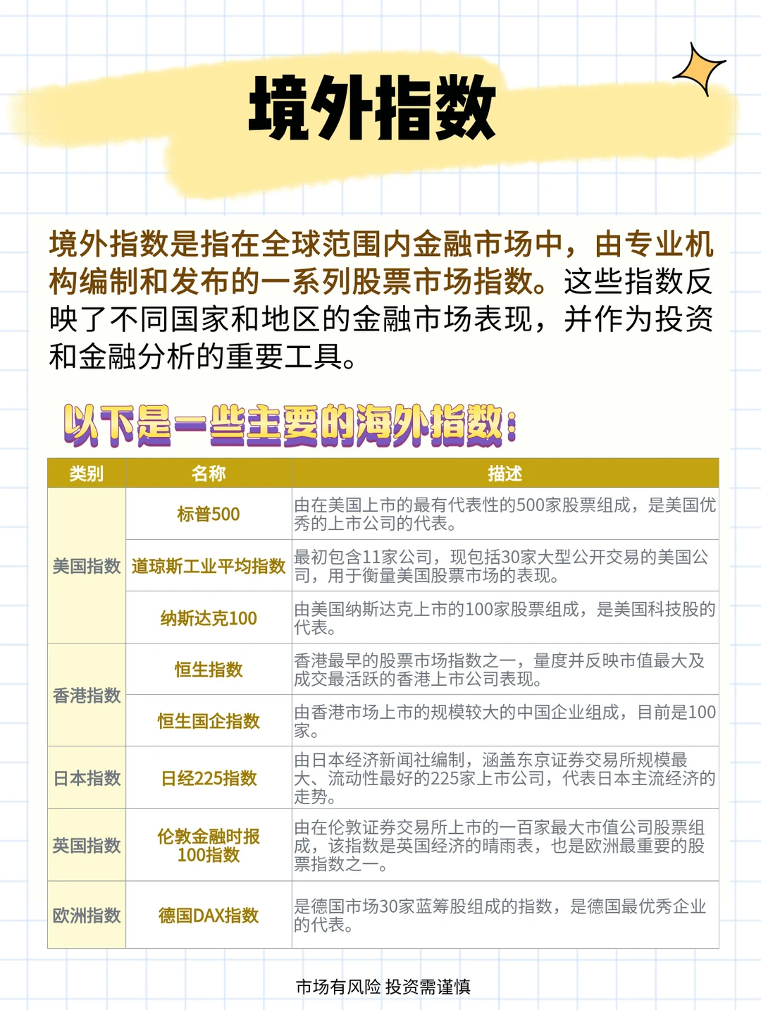 干货?指数到底如何分类？三分钟搞懂！