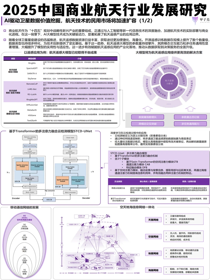 甲子光年：2025中国商业航天行业发展研究报