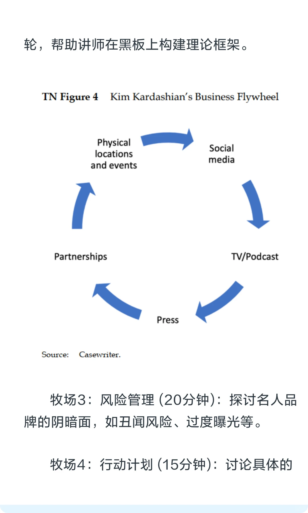 真正的哈佛商业案例是什么样的？