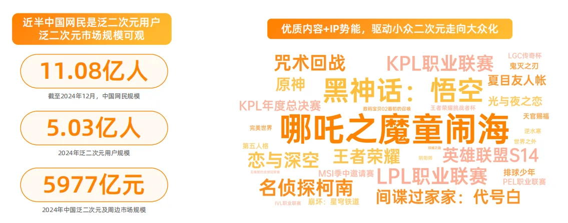 2025年二次元市场分析报告（3份）