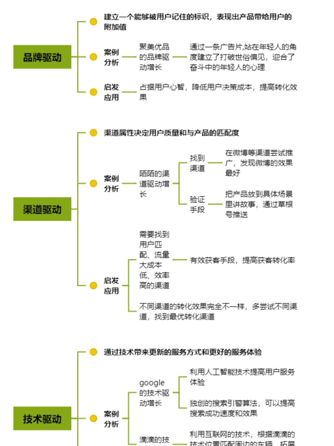 用户增长策略|干货分享❗️