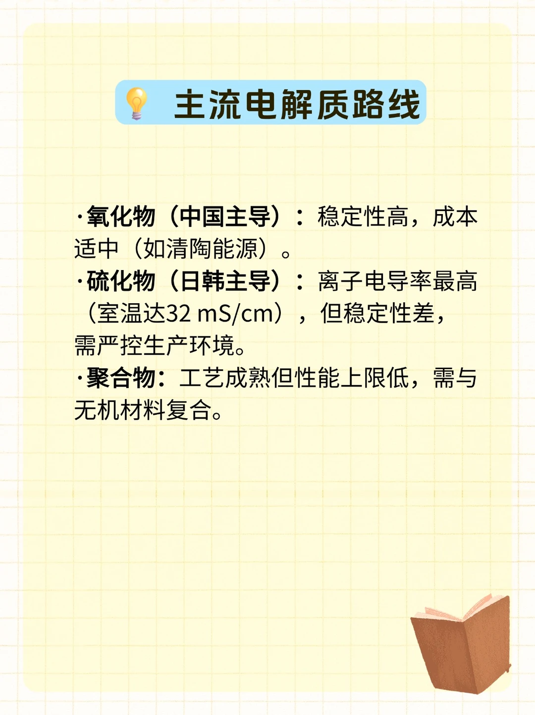 固态电池行业研究