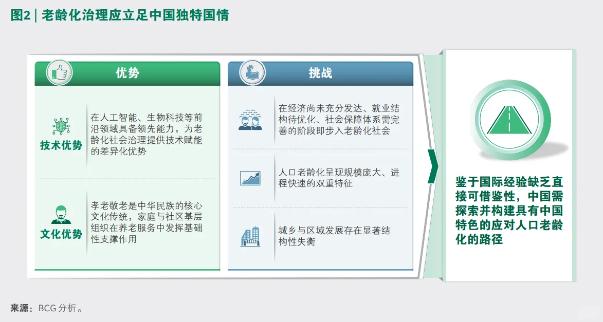 关于中国银发社会，这几个趋势你一定要知道