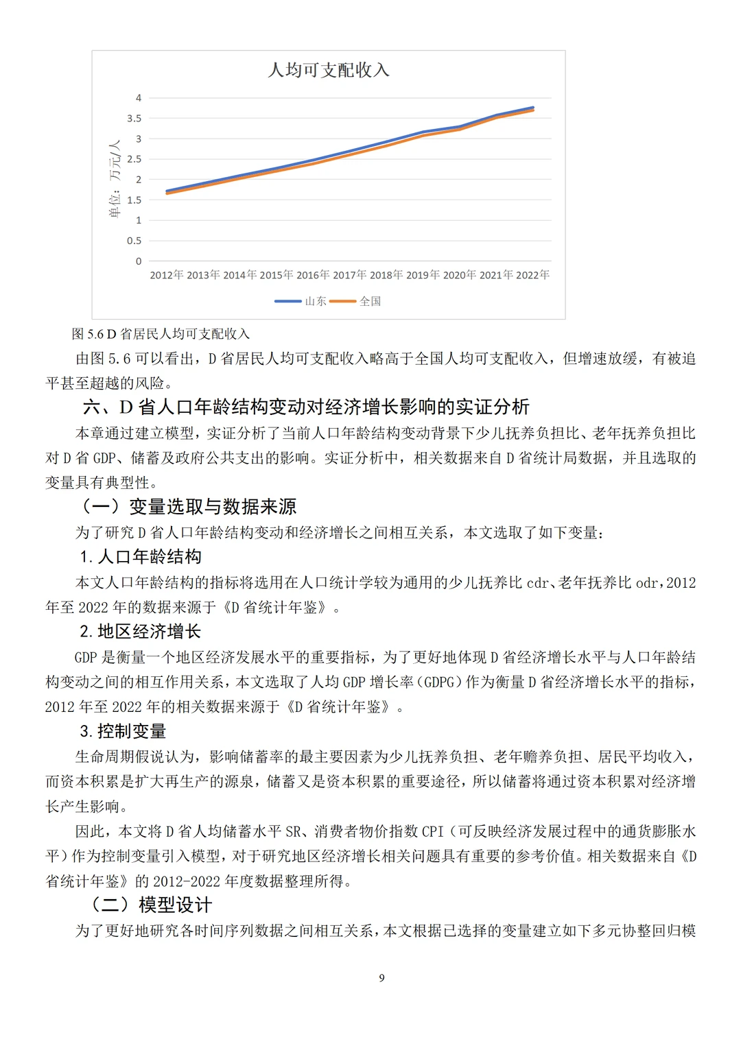 经济学论文范文来了，实证建模方向