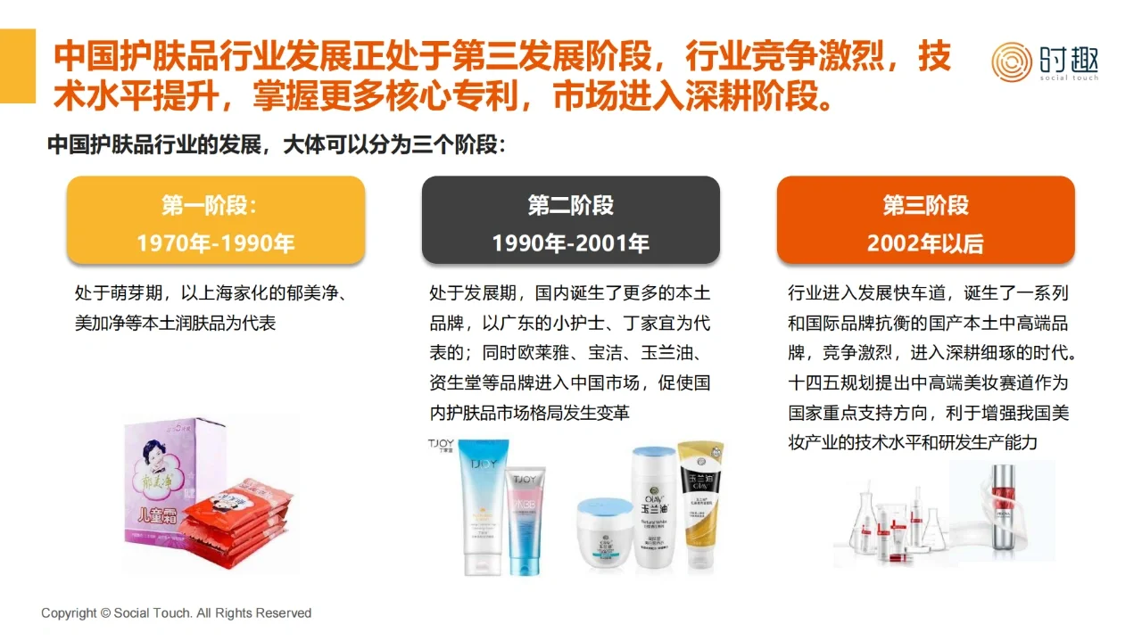 2024护肤品行业及营销趋势报告