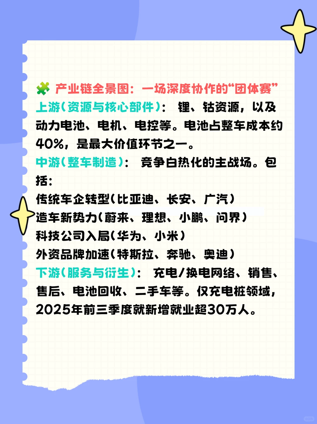 【每日行业深扒】新能源汽车行业