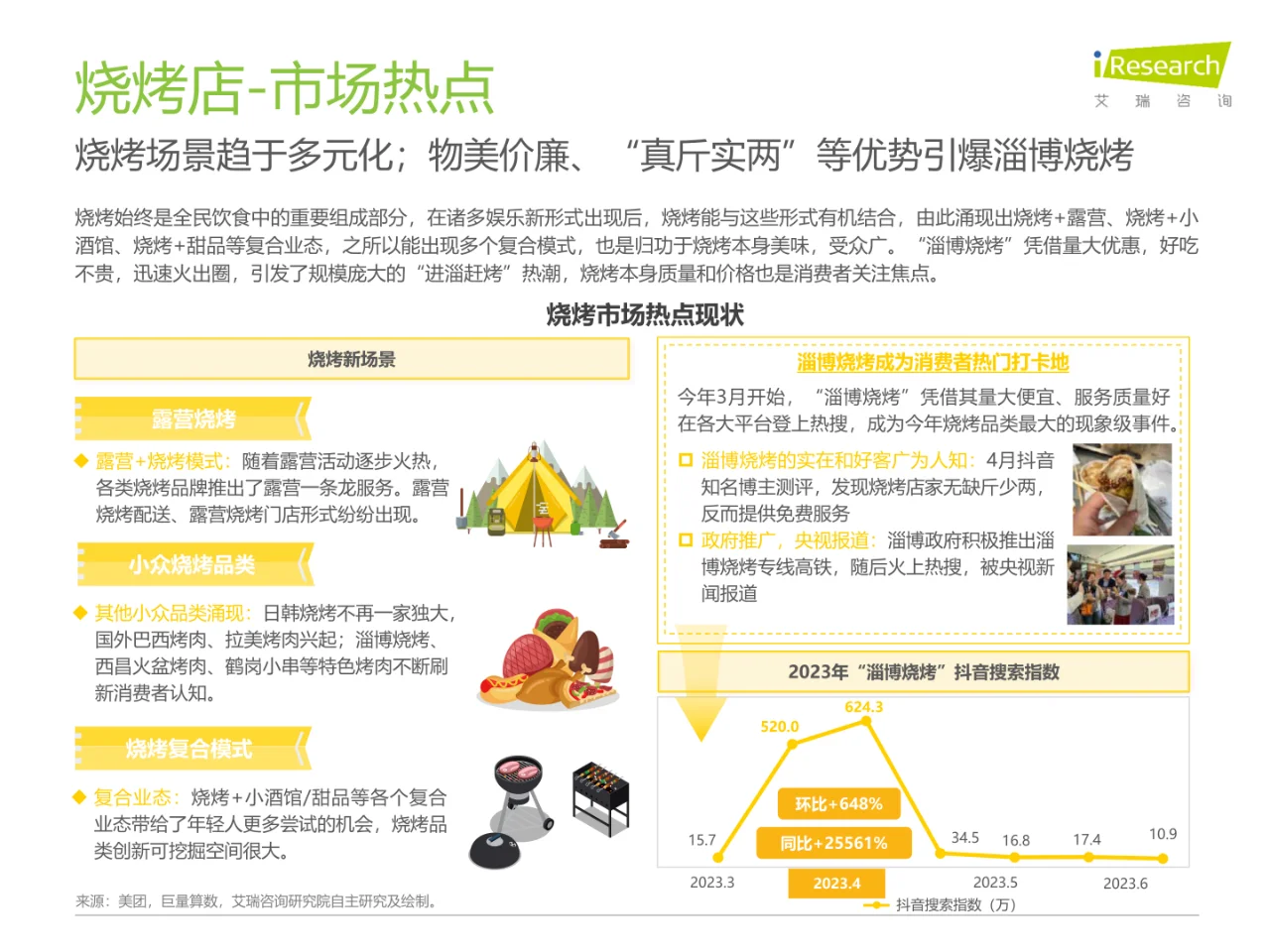 2023年中国线下消费市场创业洞察白皮书?