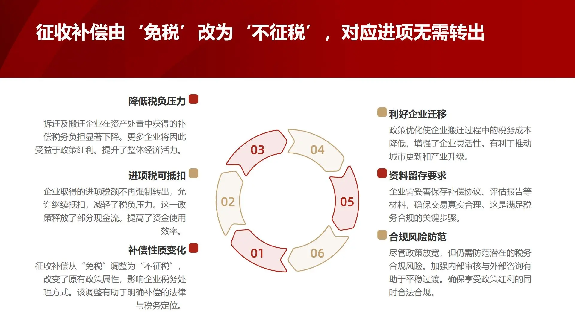四、增值税法核心变化与企业应对策略解读