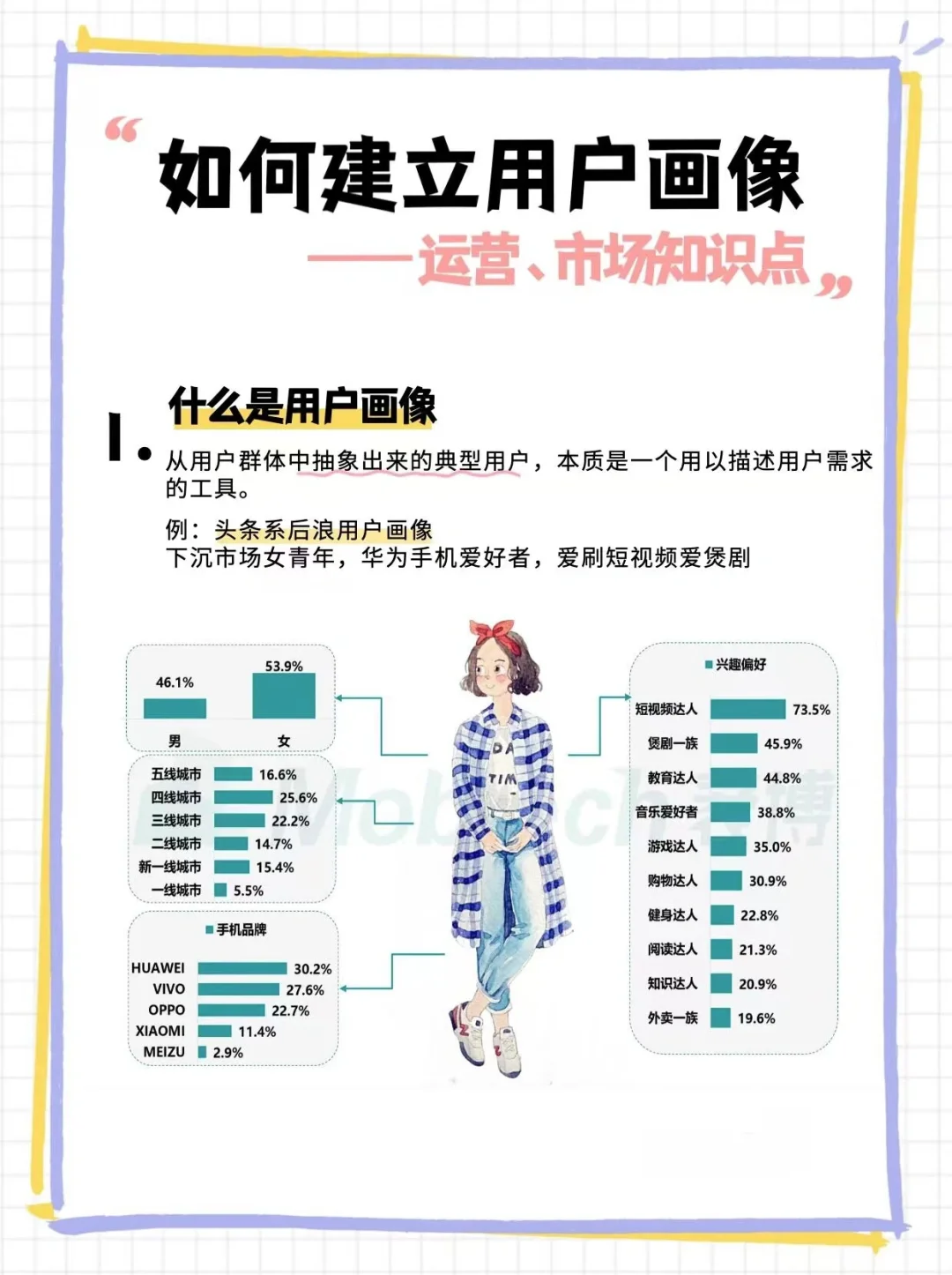 TOG用户群体分析：产品经理的用户画像构建