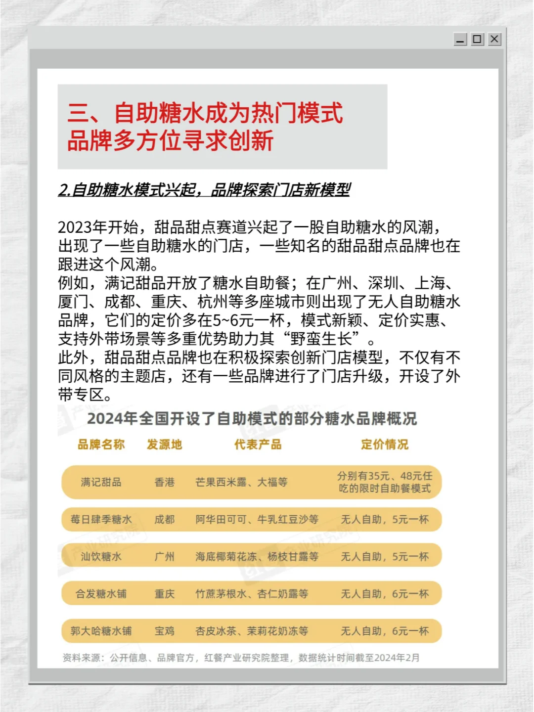 甜品甜点品类发展报告2024
