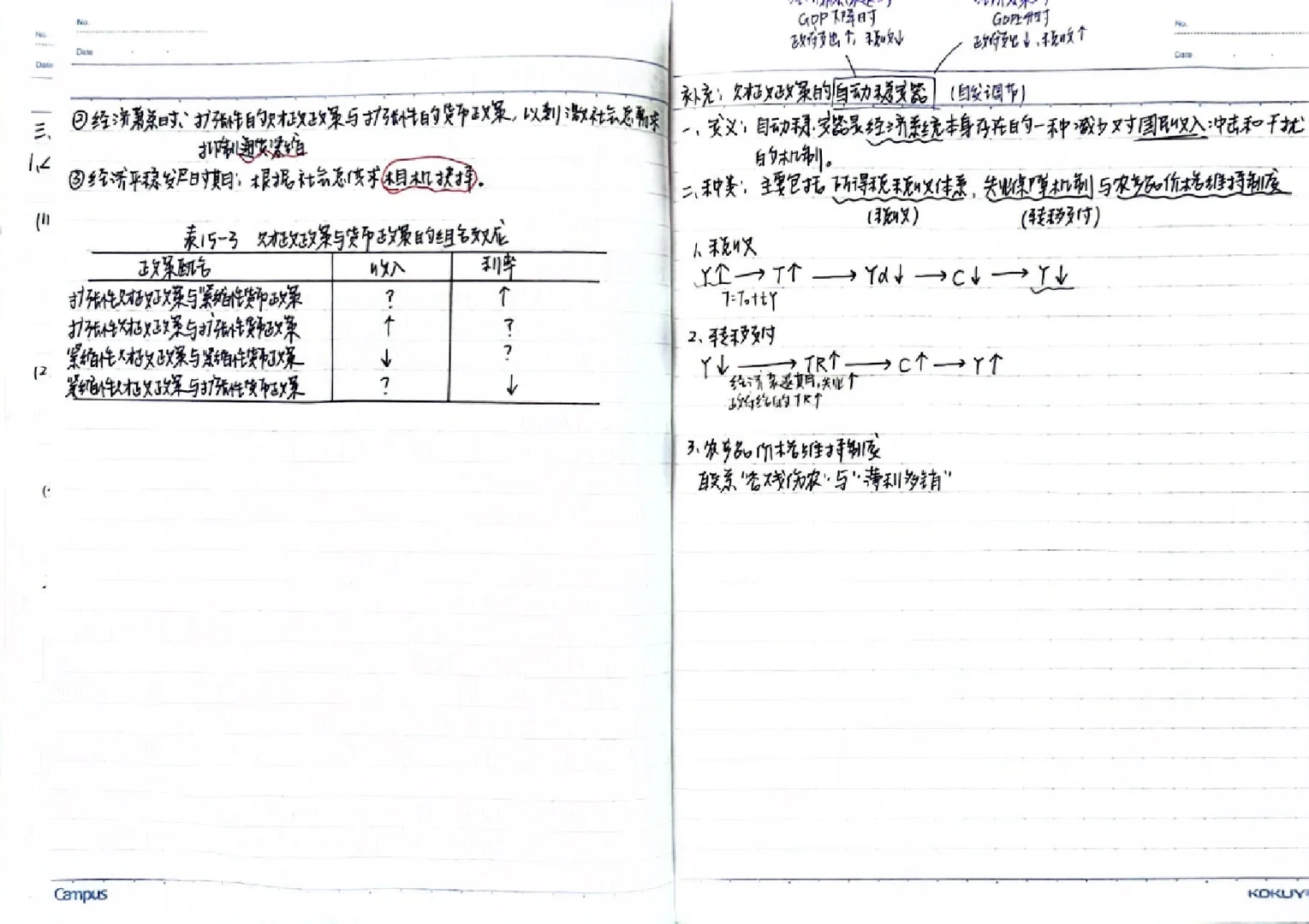 《宏观经济学》第十四章