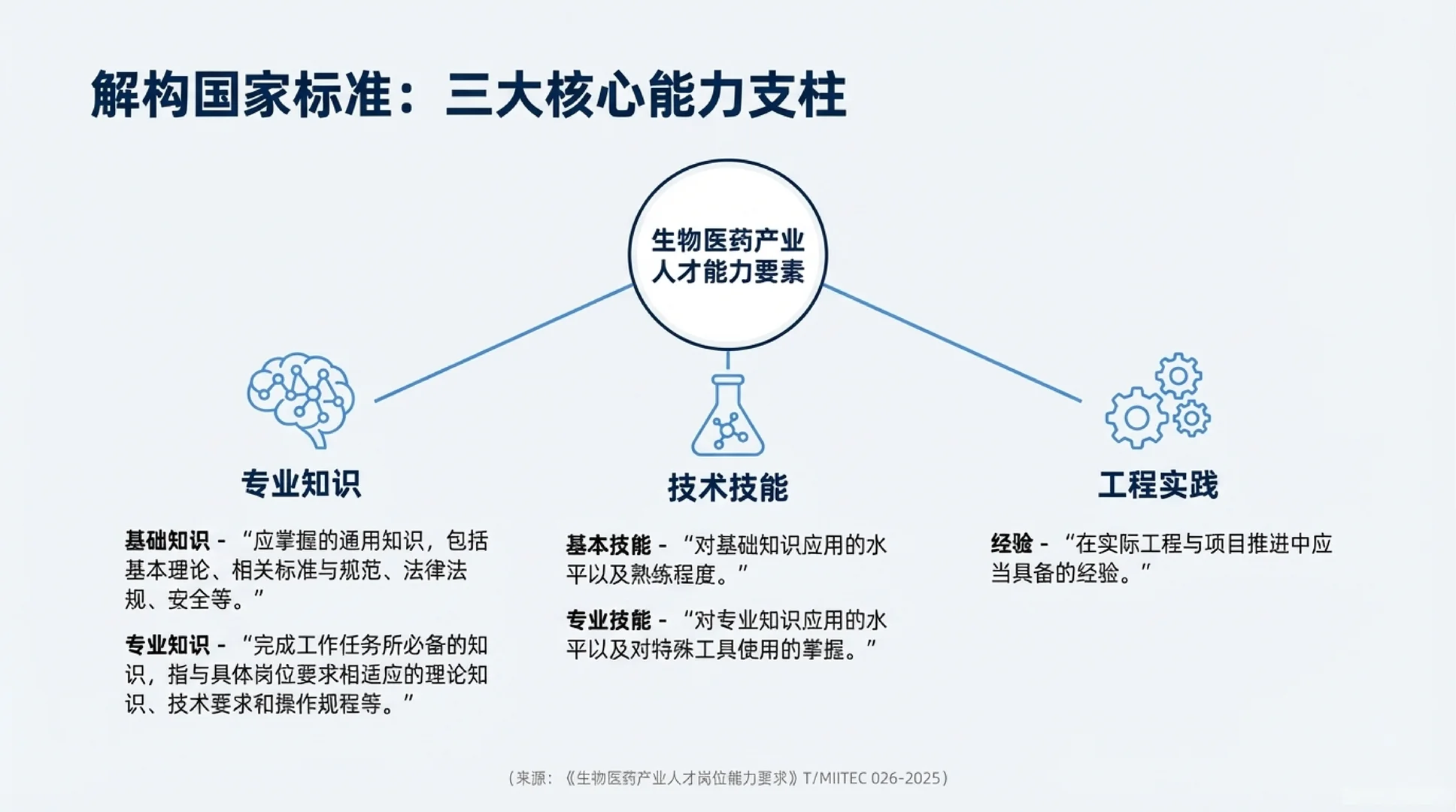 7000字生物医药行业就业形势深度分析