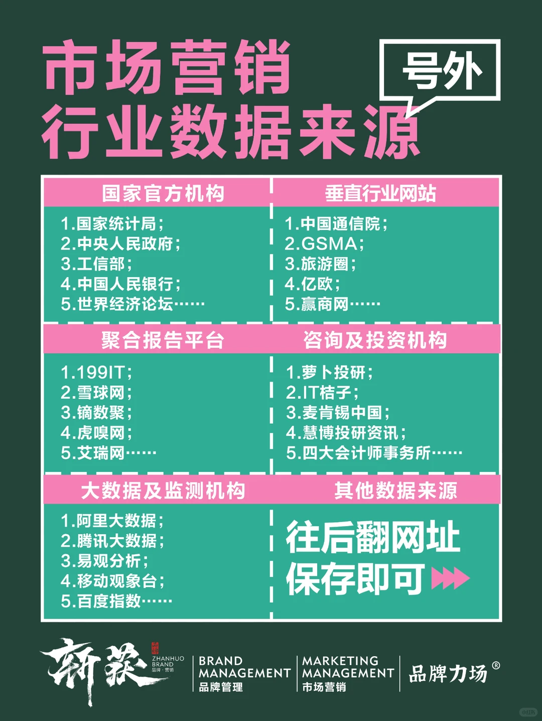 营销我熟|市场营销，行业报告哪里查找？