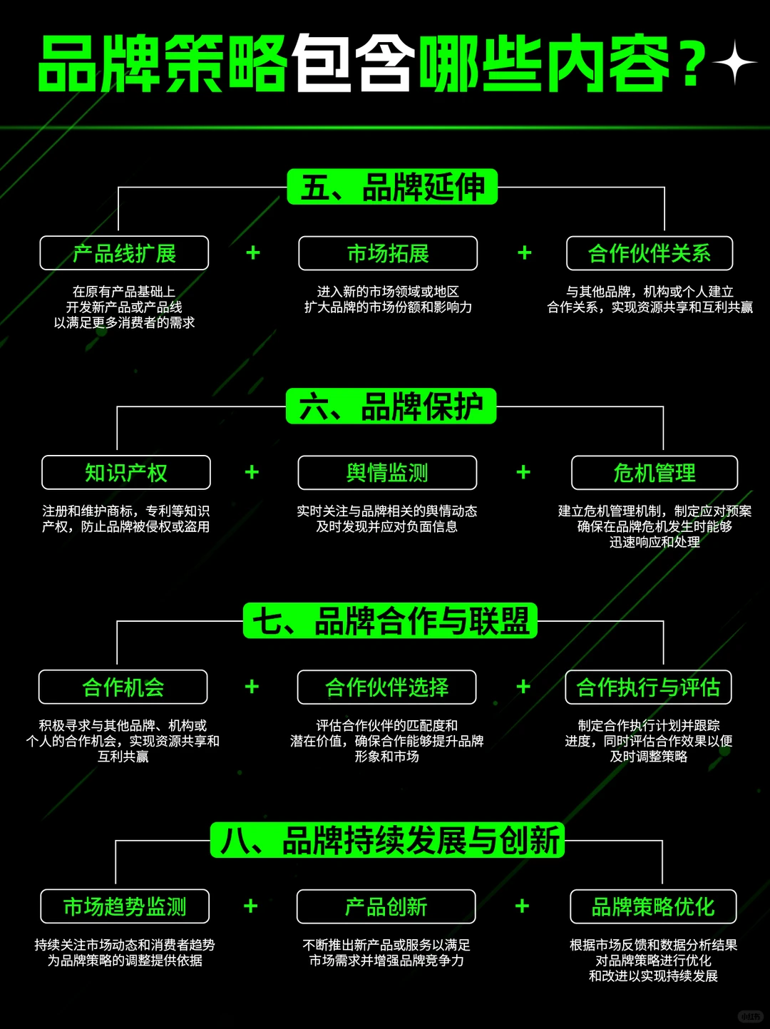 品牌策略包含了哪些内容？