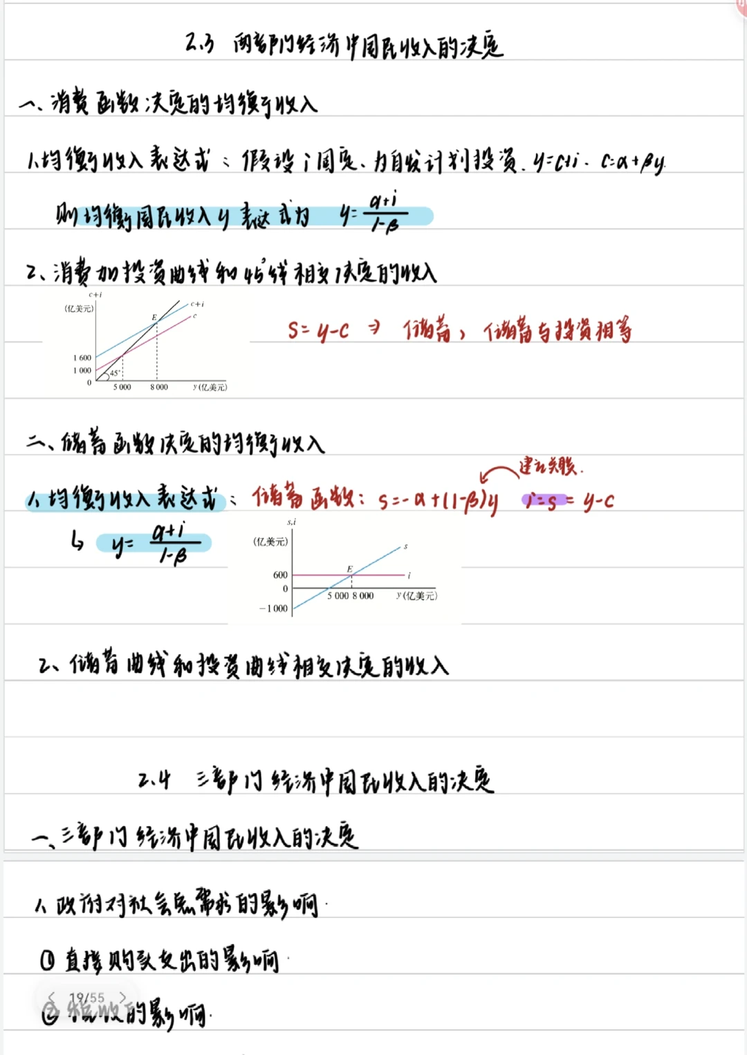 宏观经济学：⑤IS-LM模型