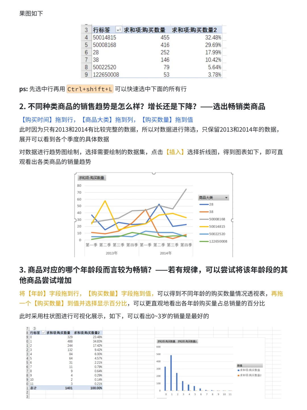 利用Excel分析电商用户行为实战