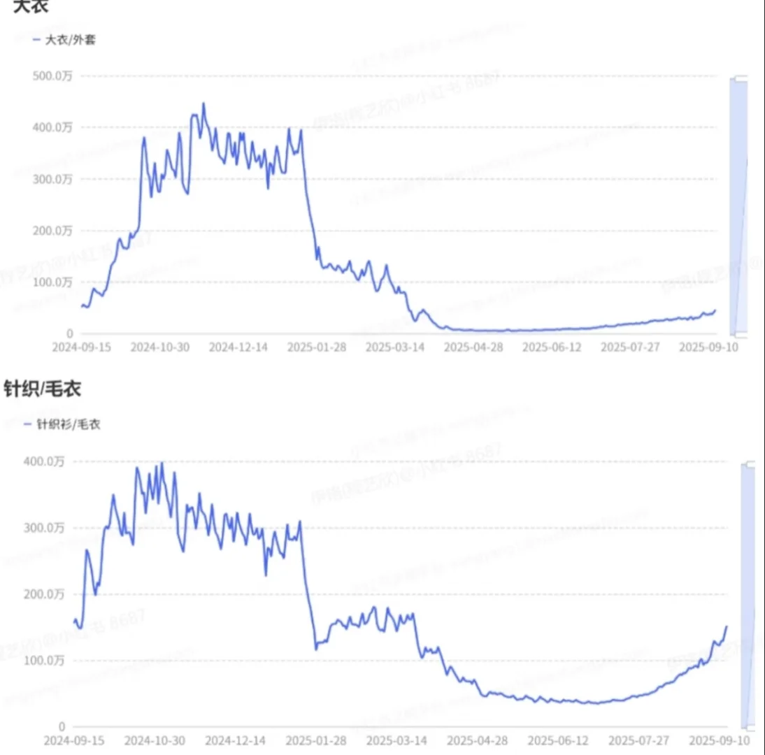 秋冬女装搜索趋势前瞻：解码四大「服饰人设