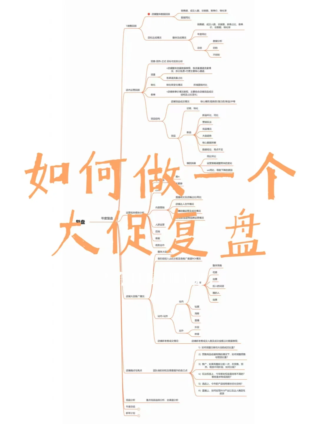 如何做一个全面的大促复盘