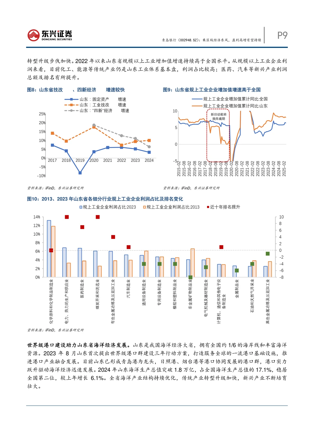 青岛银行公司研究报告-盈利高增有望持续