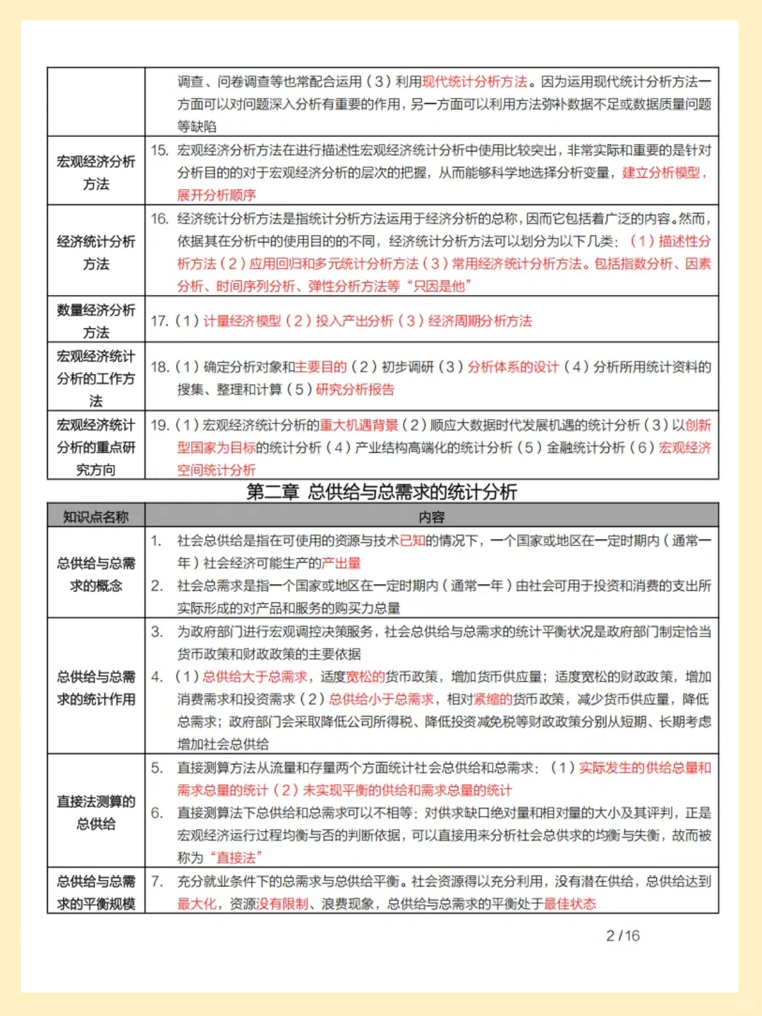 自考04775宏观经济指标分析 考试?抄答案
