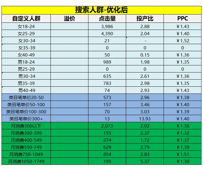 人群画像分析表