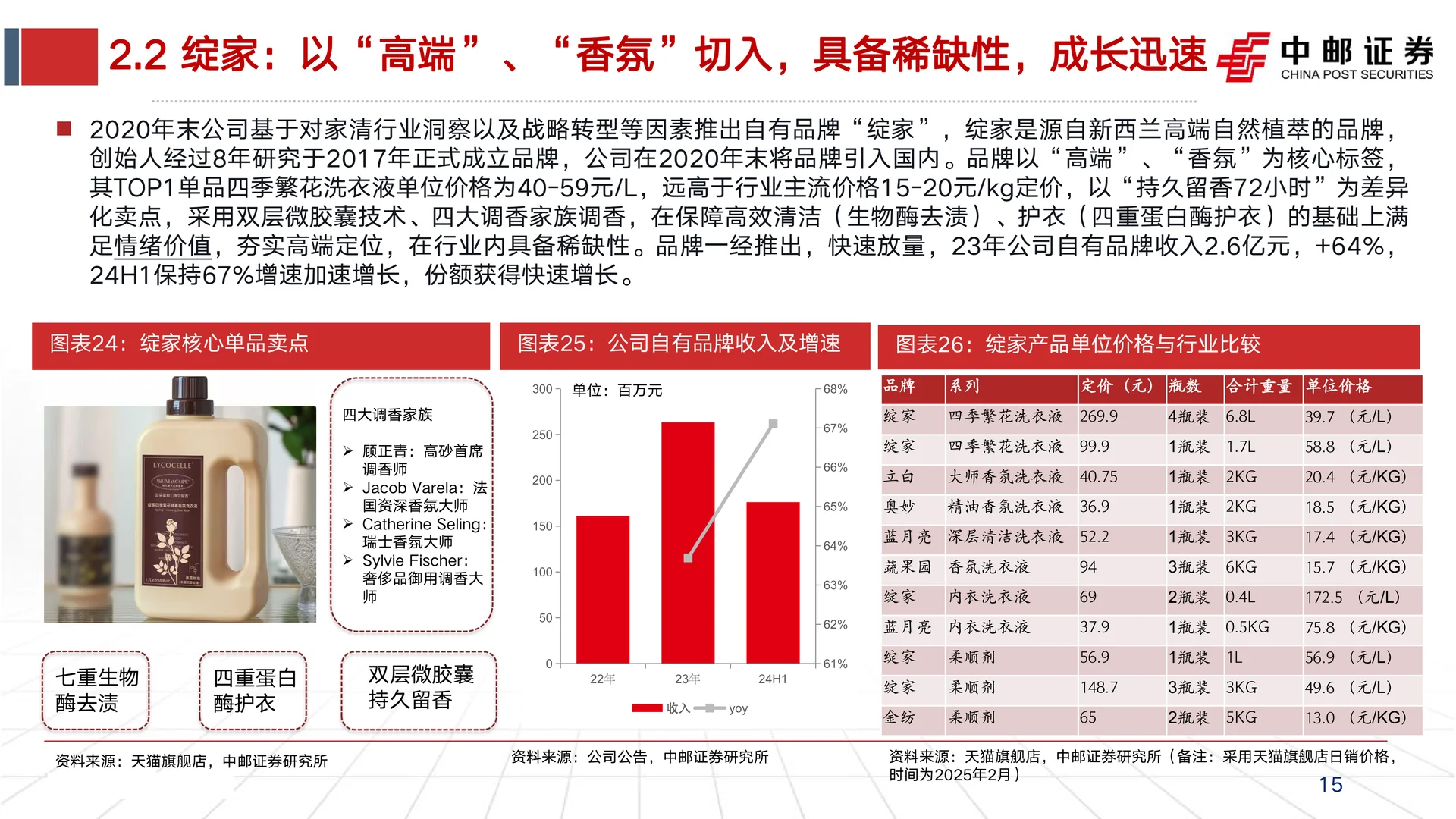 若羽臣公司研究报告-绽家放量等成效