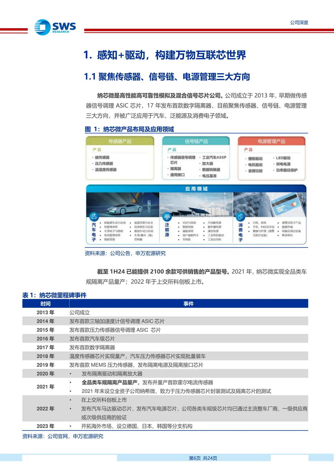 纳芯微：国产稀缺车规模拟芯片厂商研究报告