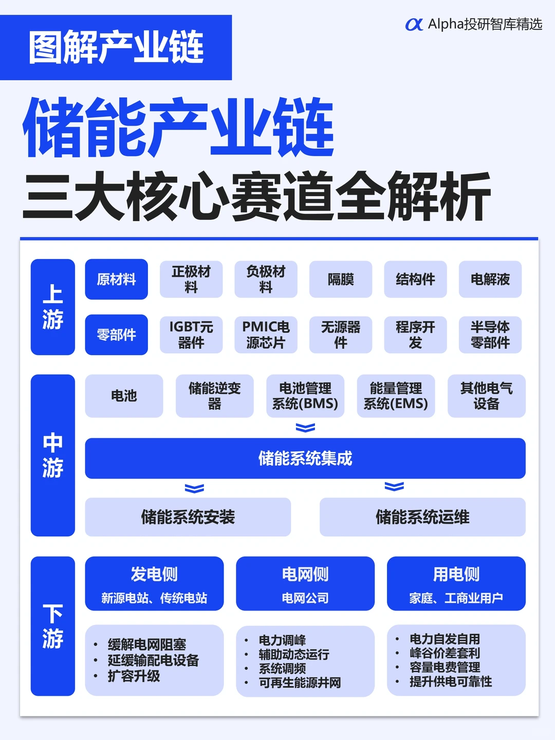 储能行业太火了！2026 闭眼入的千亿赛道
