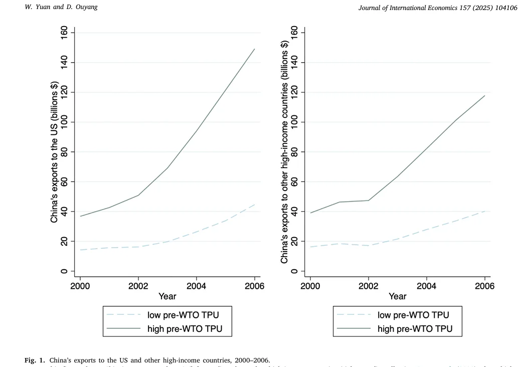 论文领读 | 中国贸易故事：WTO后制造业崛起