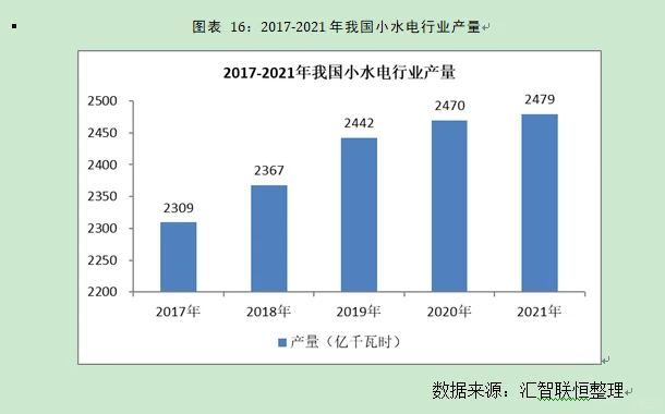 小水电行业市场研究与发展前景预测报告