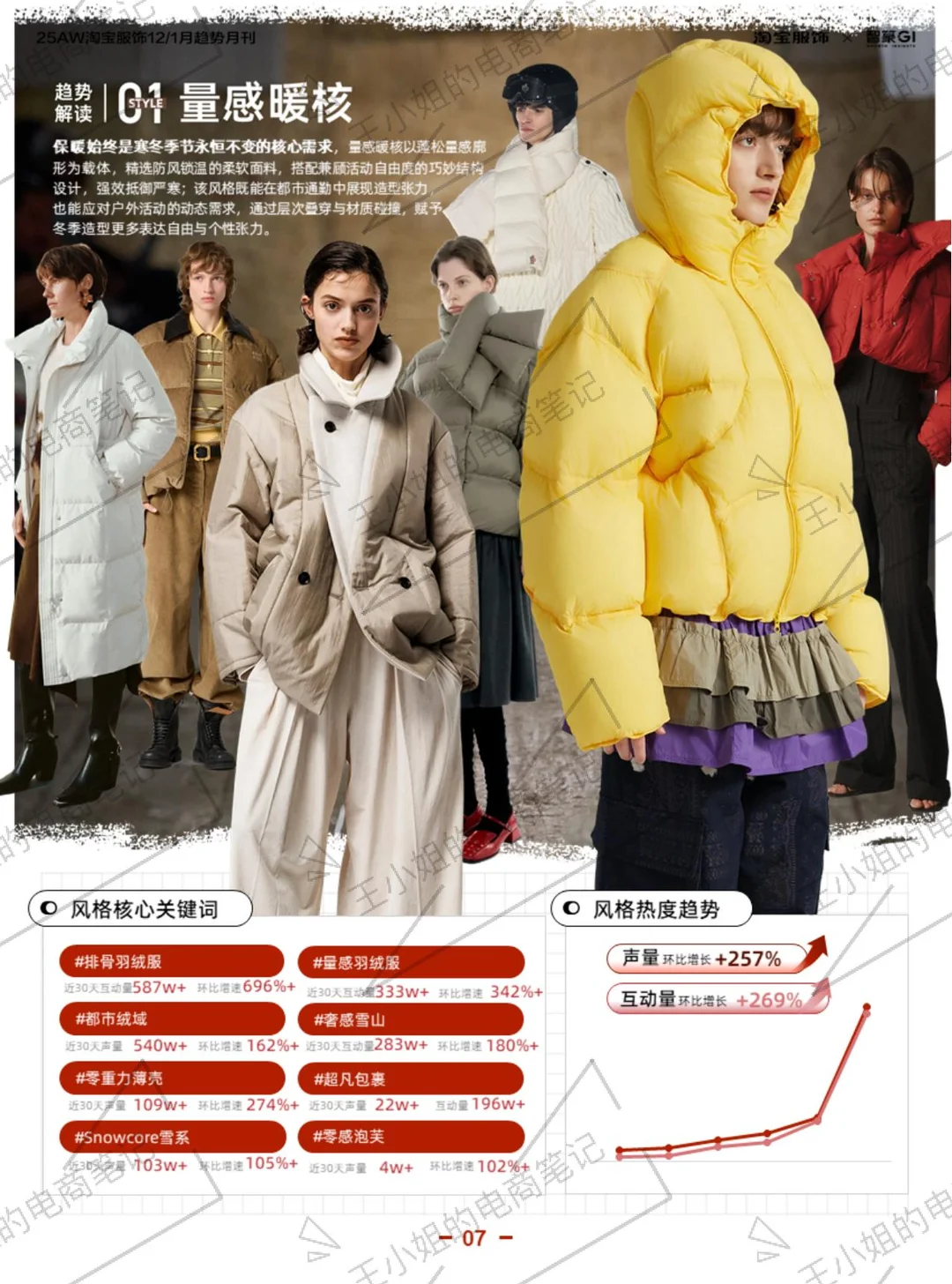 趋势分析｜2025年淘宝服饰趋势洞察